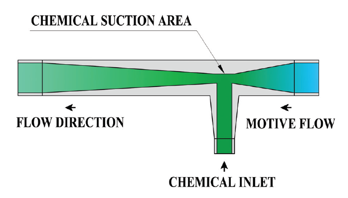 chemical